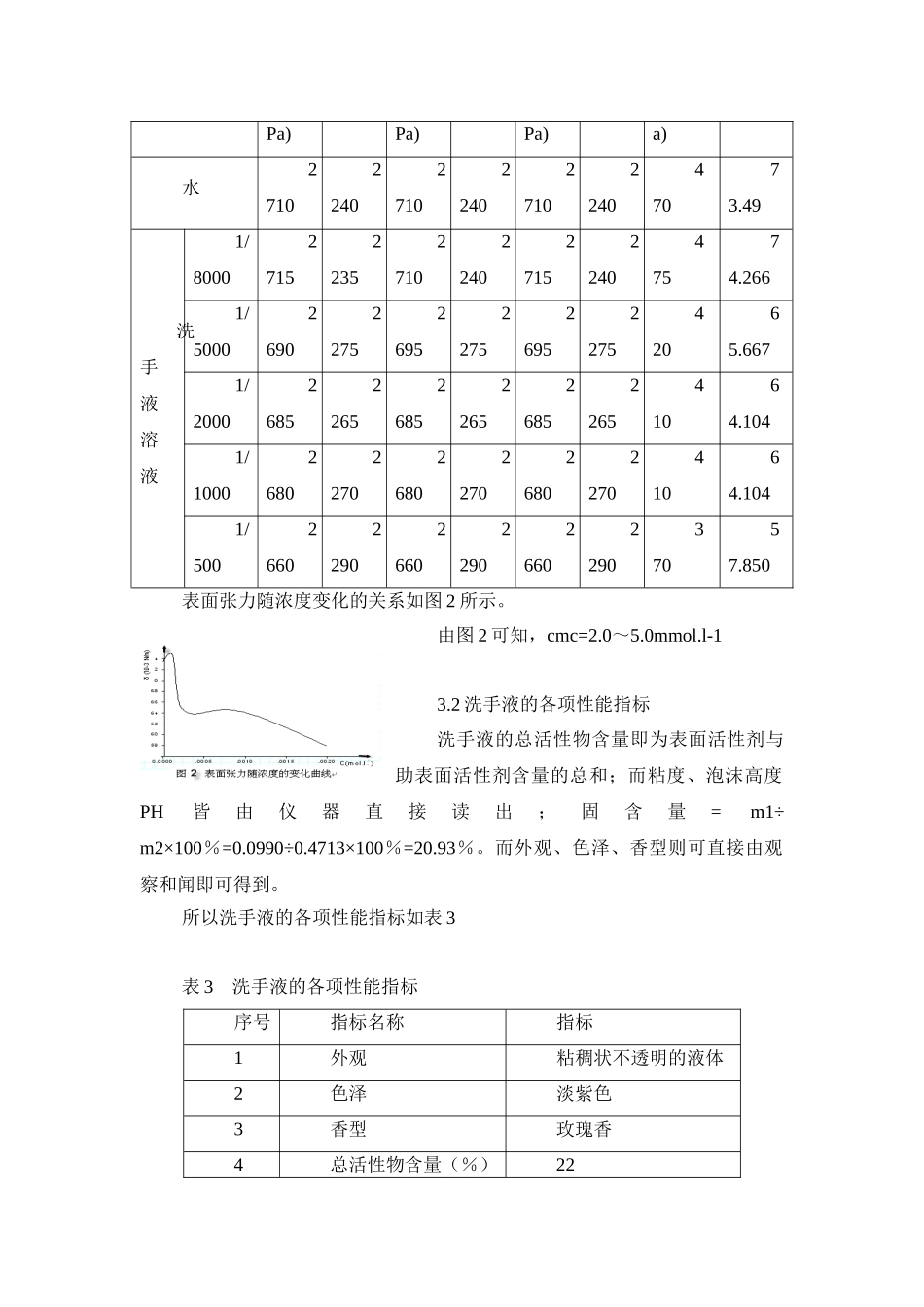 表1洗手液配方_第3页