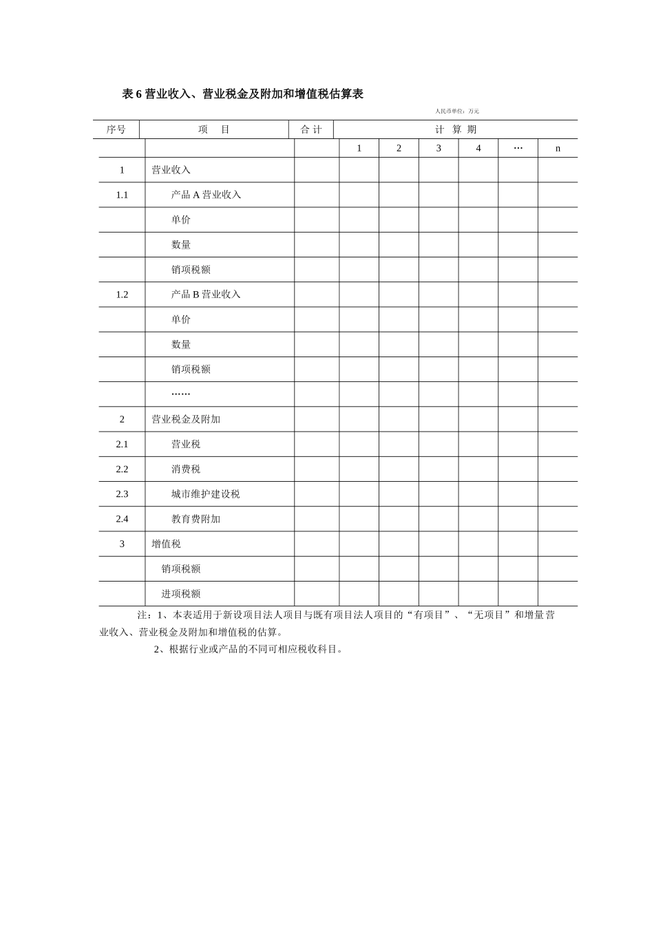 表6营业收入、营业税金及附加和增值税估算表_第1页