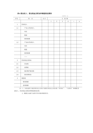表6营业收入、营业税金及附加和增值税估算表