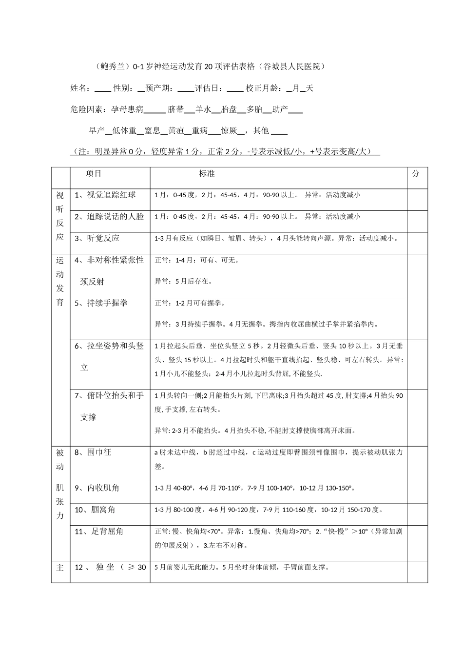 表格1.0.201岁神经运动20项评估_第1页