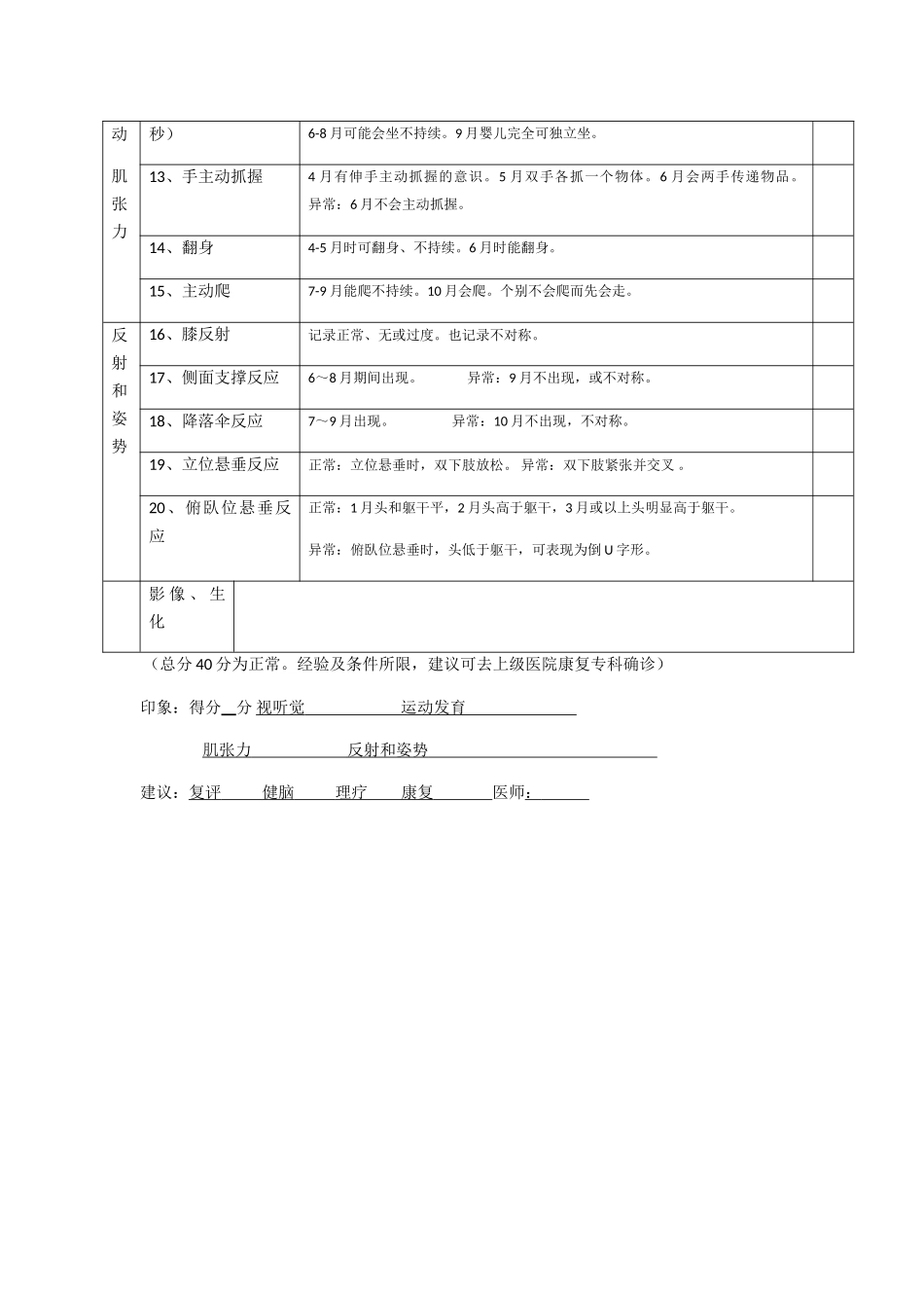 表格1.0.201岁神经运动20项评估_第2页