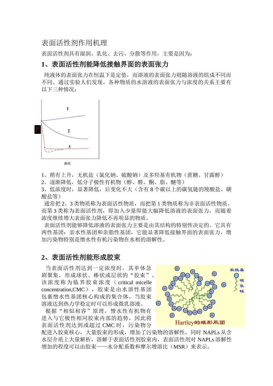 表面活性剂作用机理_第1页