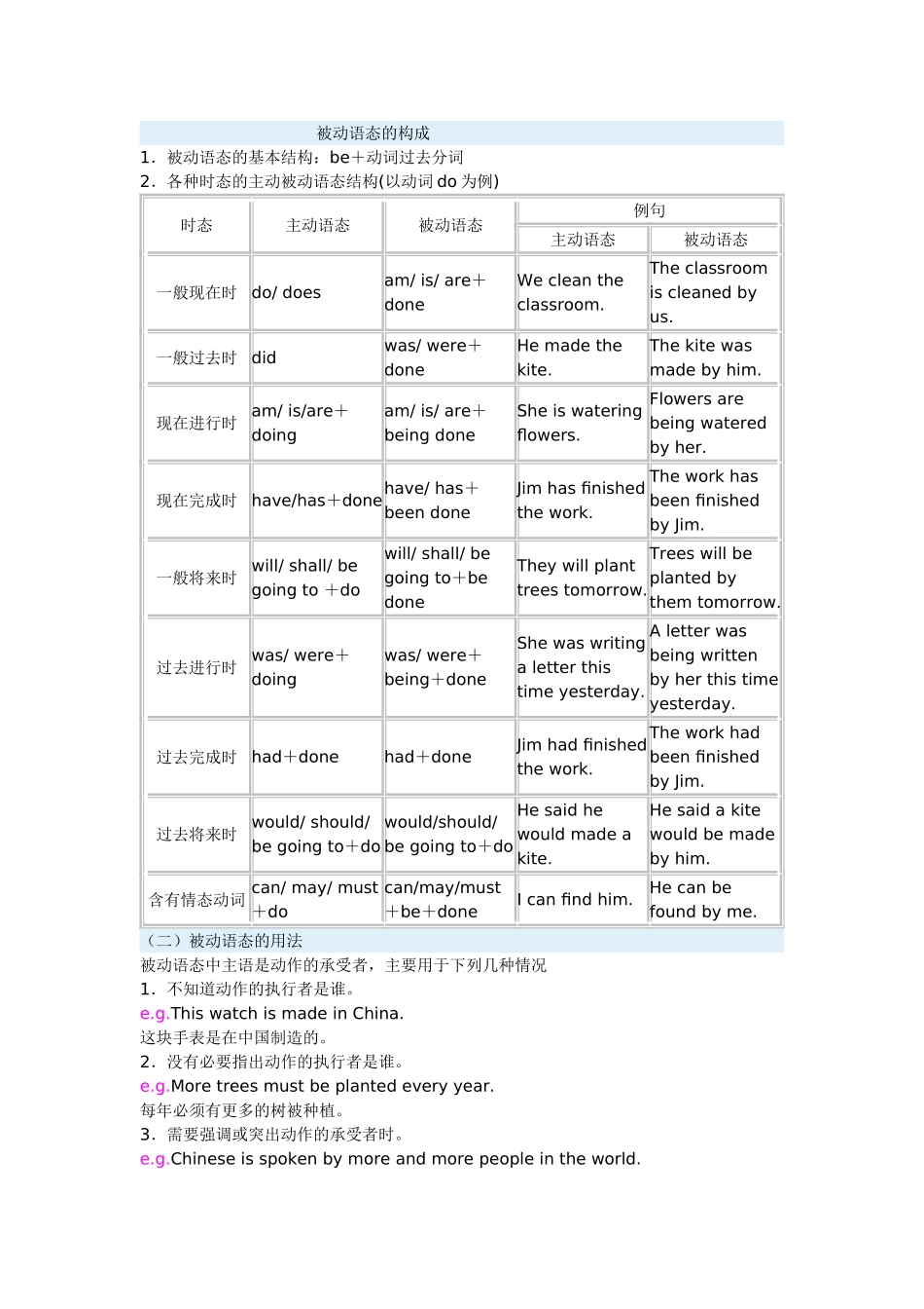 被动语态的构成_第1页