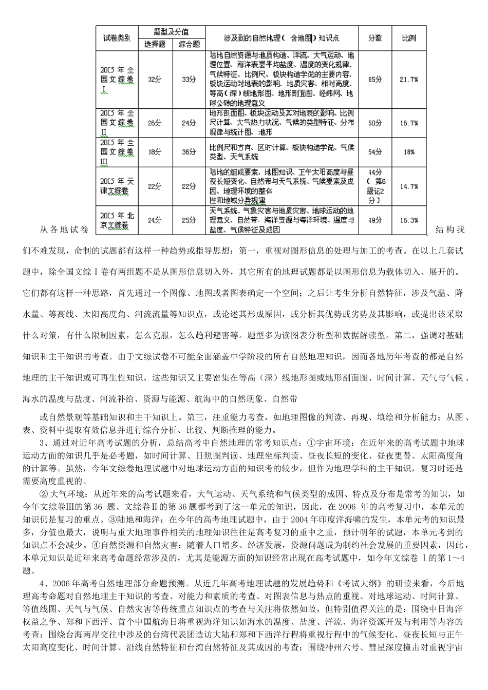谈自然地理复习方法与策略_第2页