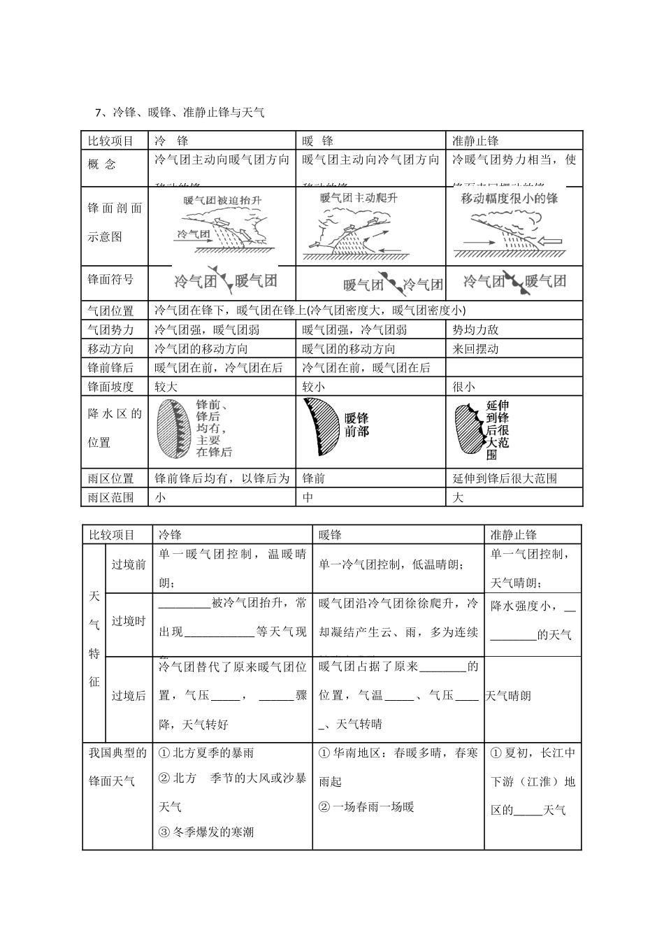 陕西省宝鸡市长岭中学高中地理 第二章 第三节 常见天气系统（1）学案 新人教版必修1_第2页