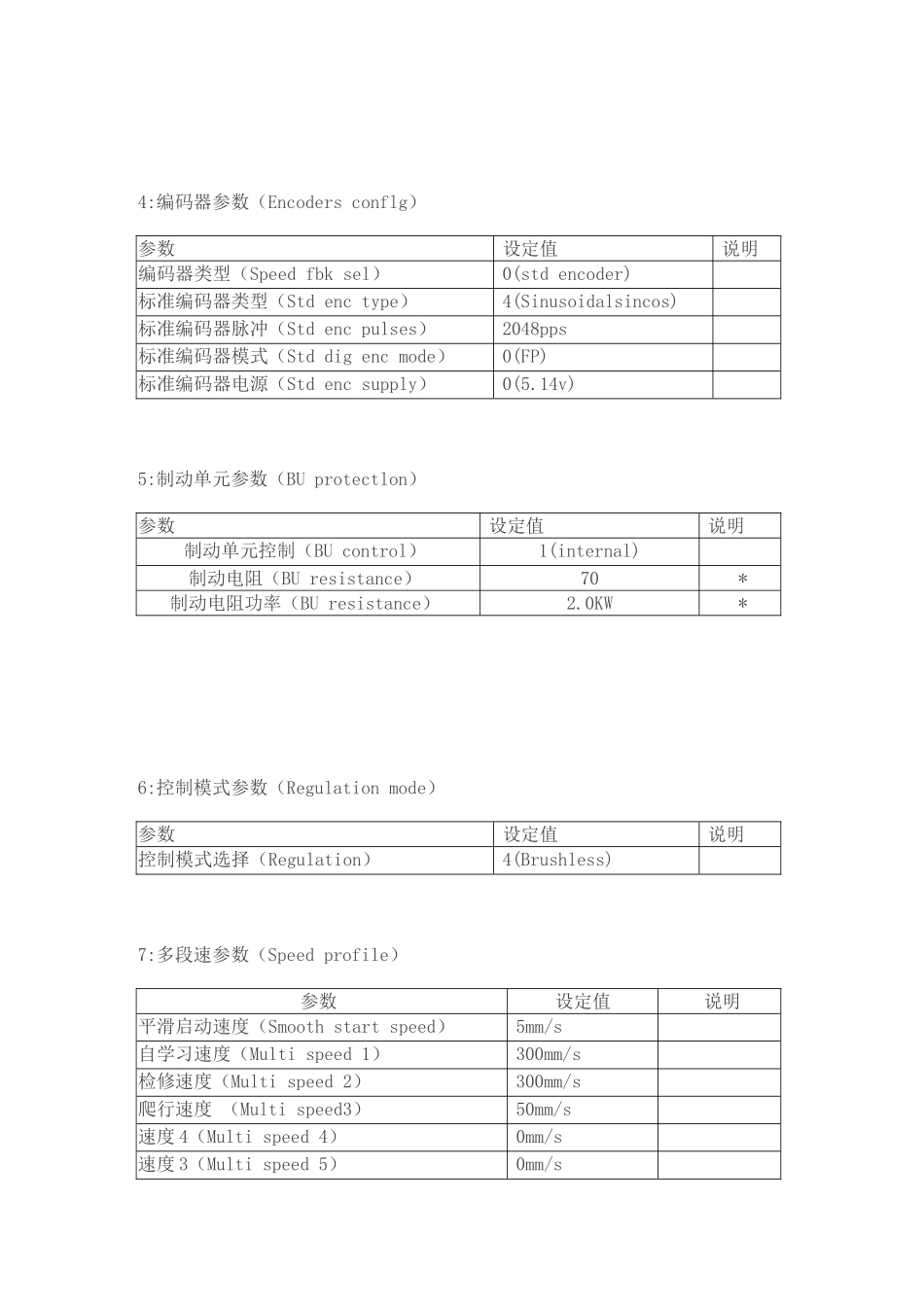 西威变频器参数设置表_第2页