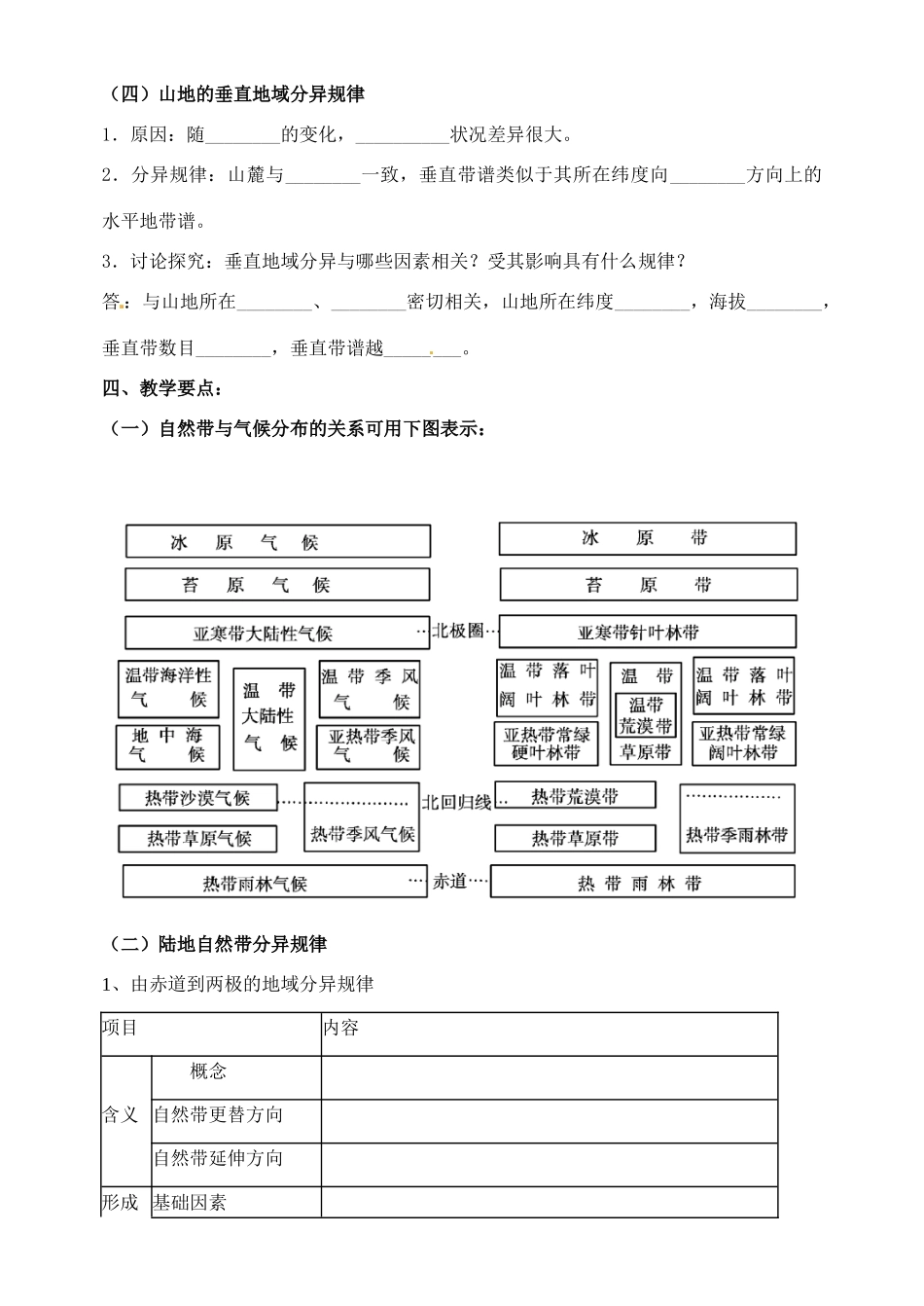 辽宁省庄河市第六高级中学2014年高中地理 5.2自然地理环境的差异性导学案 新人教版必修1_第2页