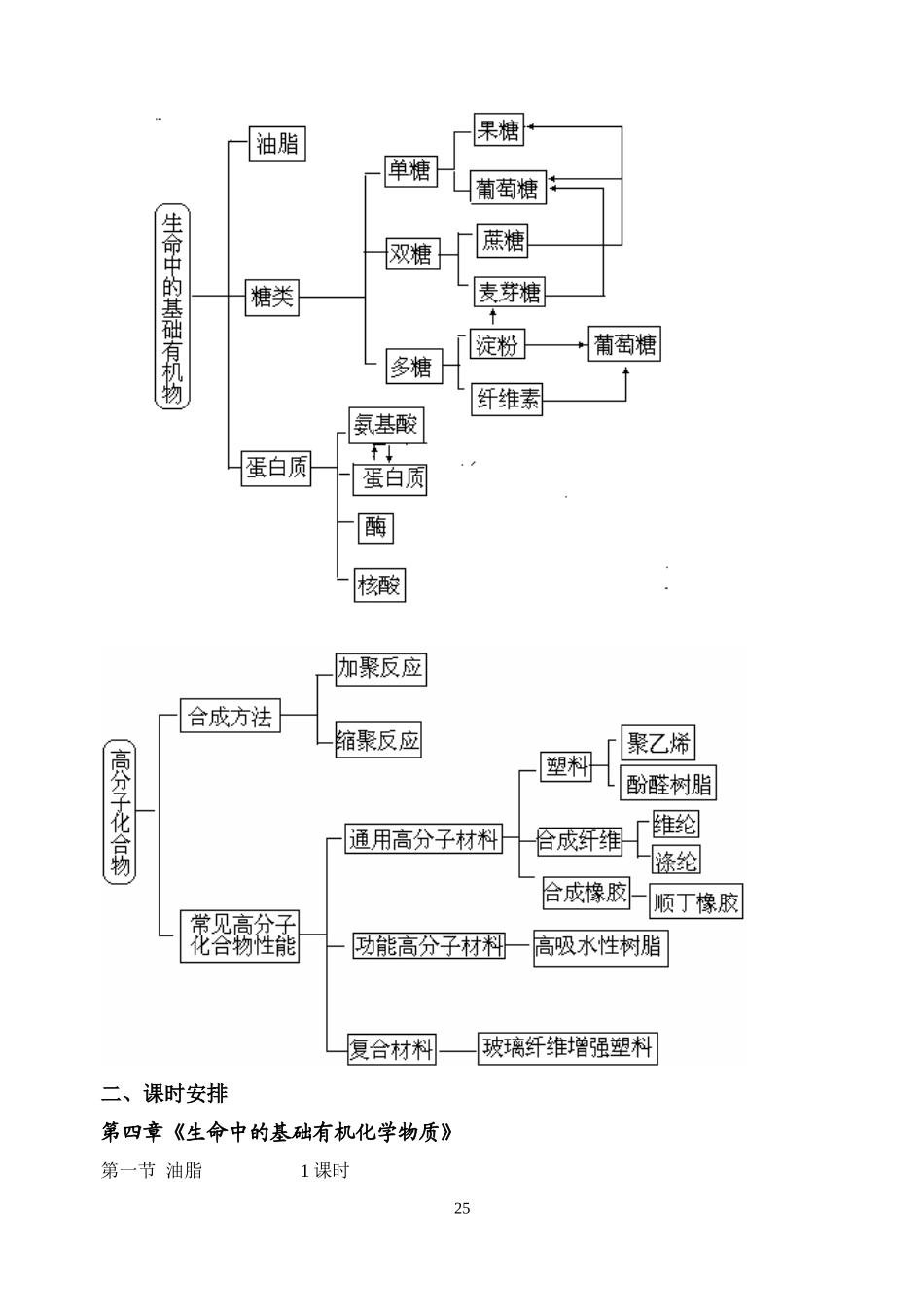 选修5第四、五章教材分析_第3页