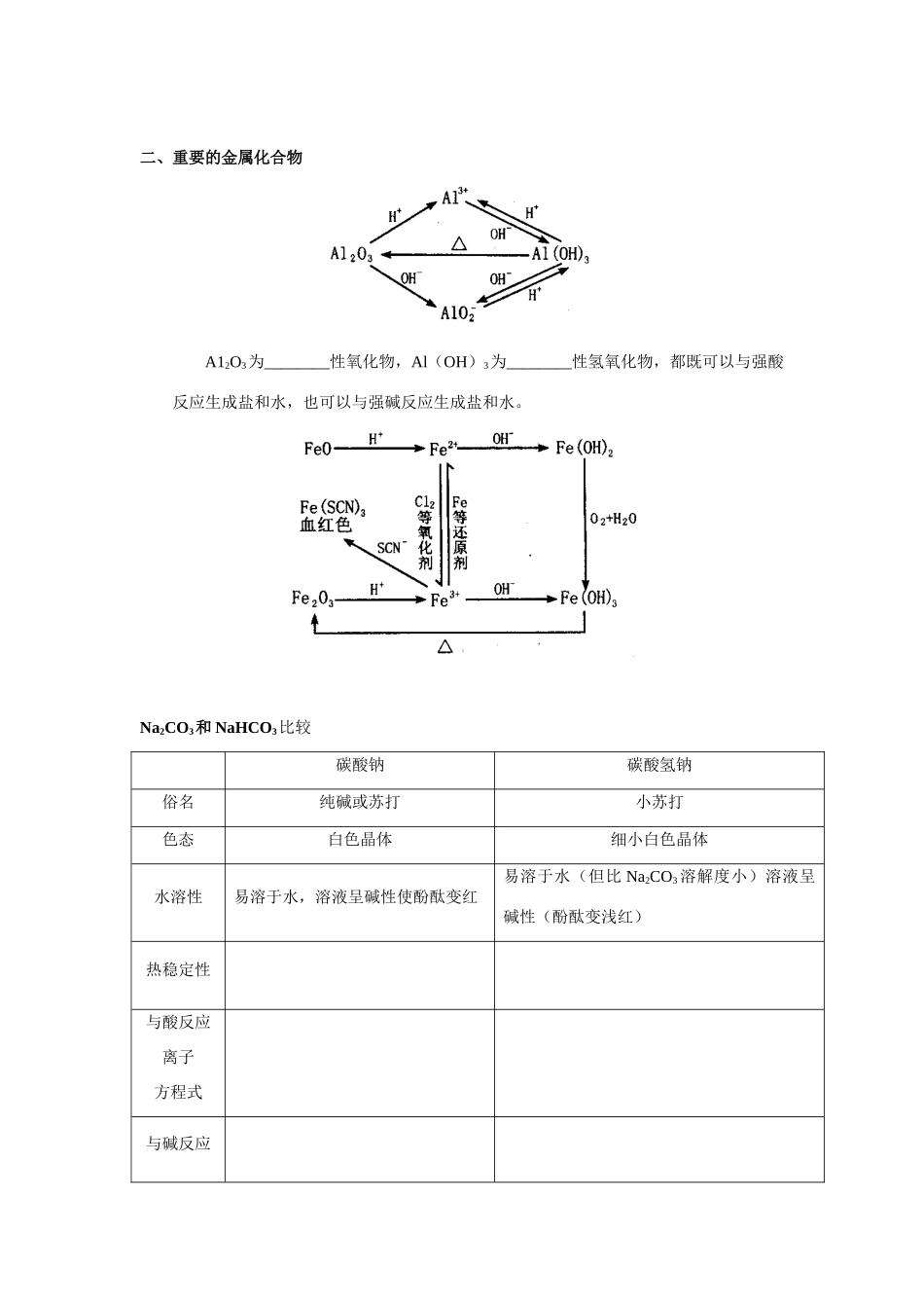 金属及其化合物8_第2页