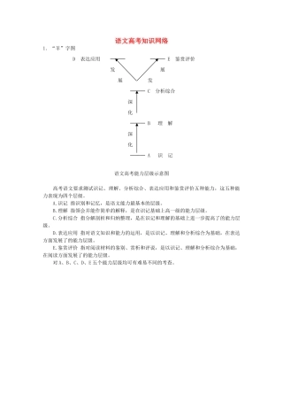 迎2011高考语文 特级教师教你突破 语文高考知识网络 新人教版