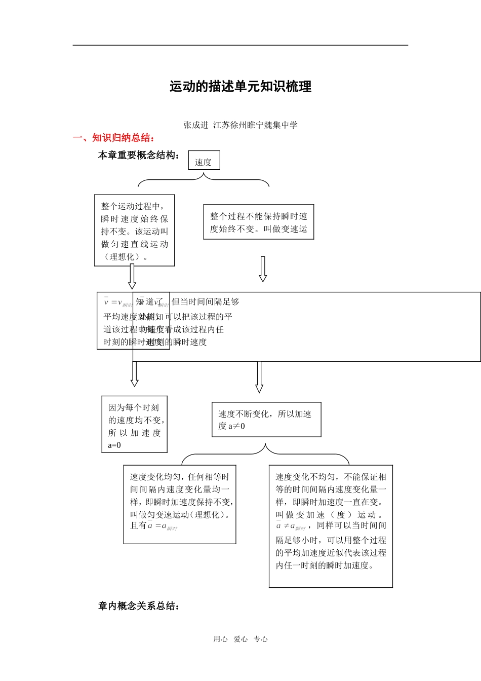 运动的描述单元知识梳理_第1页