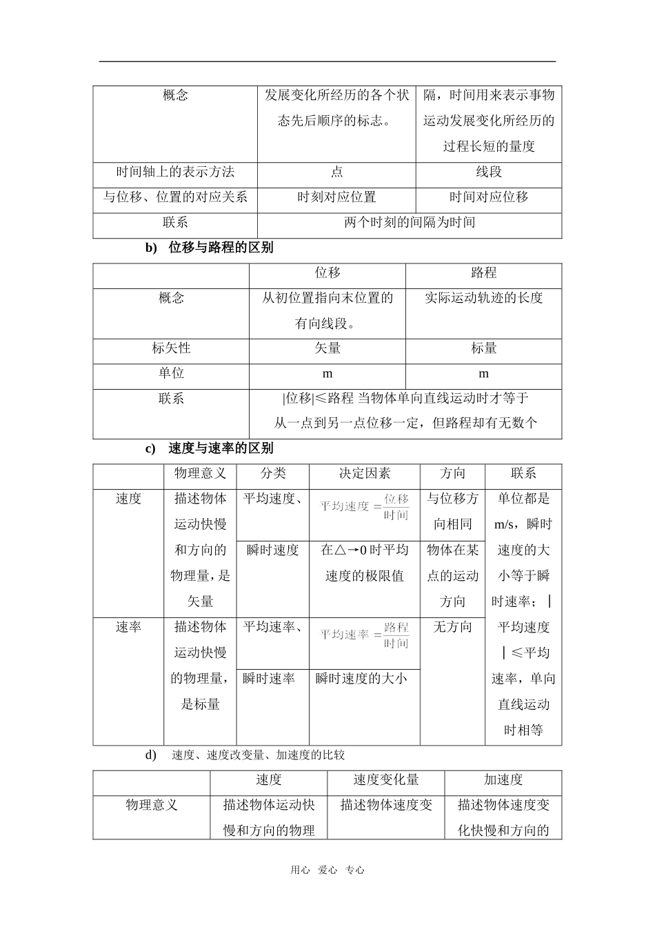 运动的描述单元知识梳理_第3页