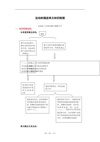 运动的描述单元知识梳理