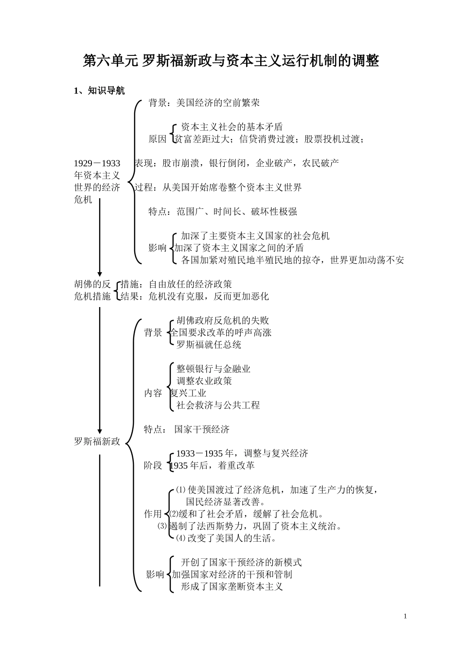 运行机制的调节_第1页