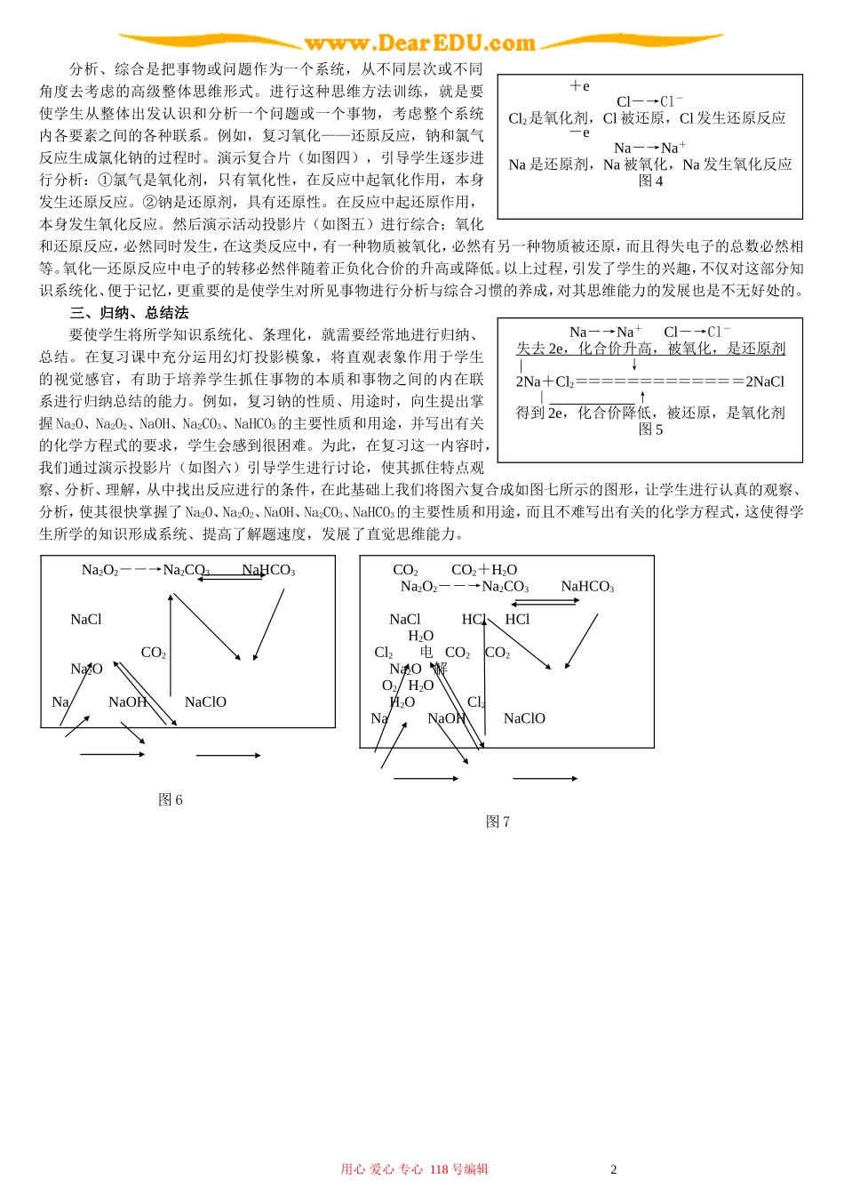 运用电教手段强化化学复习效果_第2页