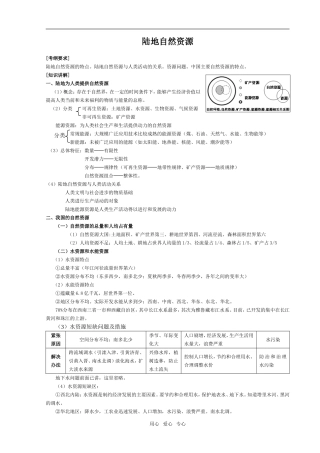 陆地自然资源、海洋资源