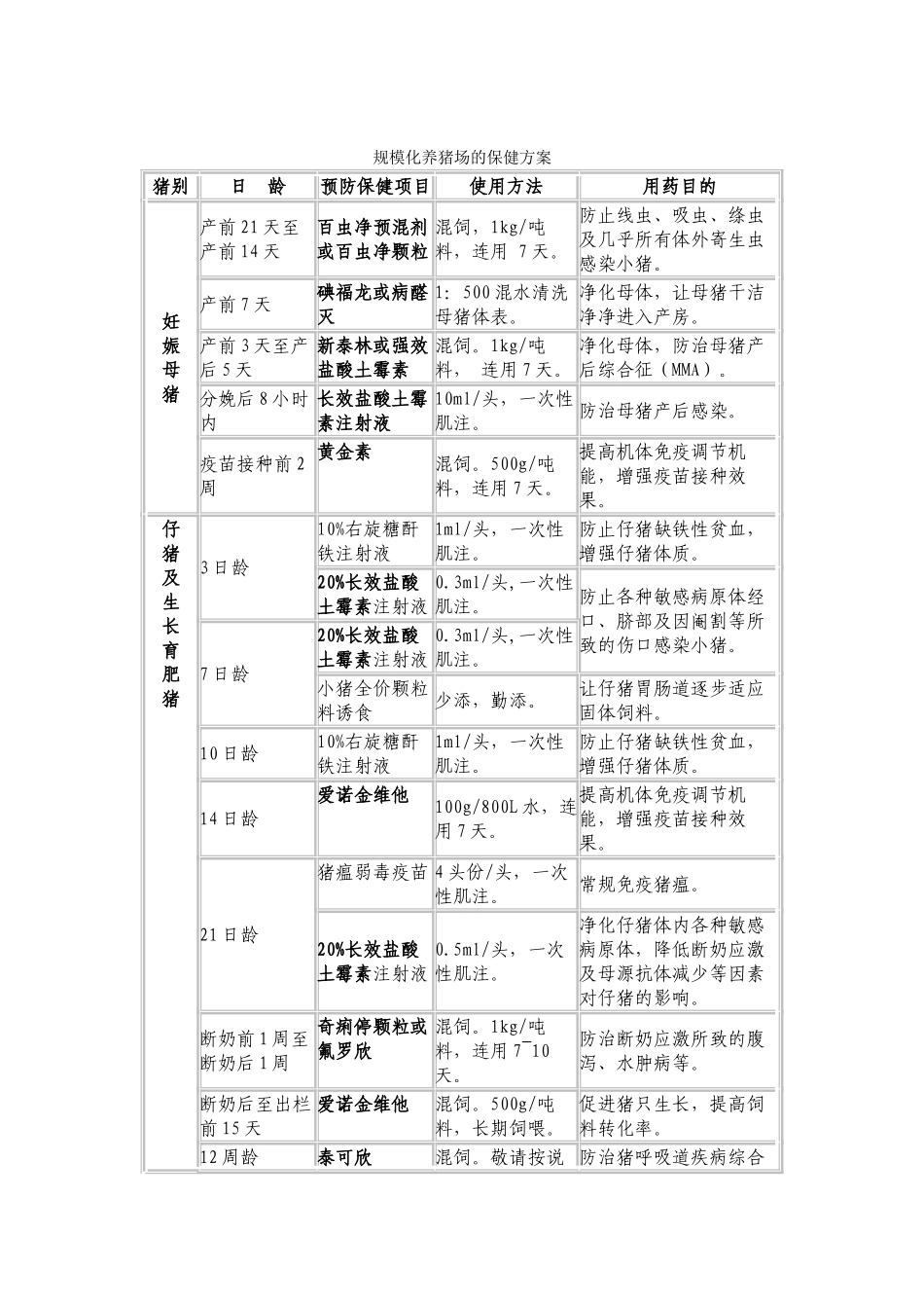 规模化养猪场的保健方案一_第1页