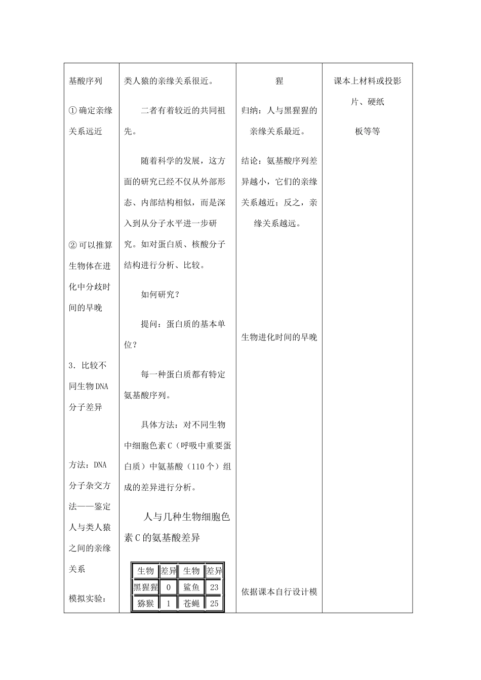 重庆市荣昌安富中学2014届高二生物 人类的起源和发展（第1课时）教案_第3页