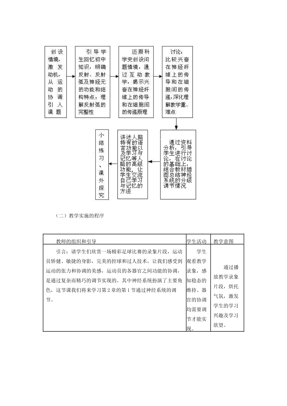 重庆市荣昌安富中学2014届高二生物 通过神经系统的调节教案_第3页