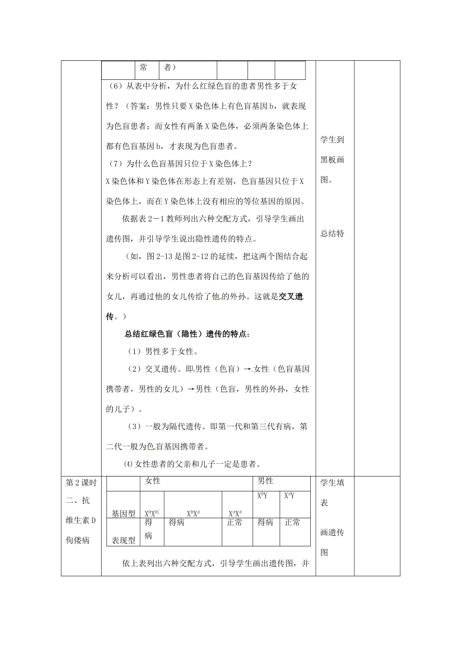 陕西地区2012高中生物复习资料 2.3《伴性遗传》教案 新人教版必修2_第3页
