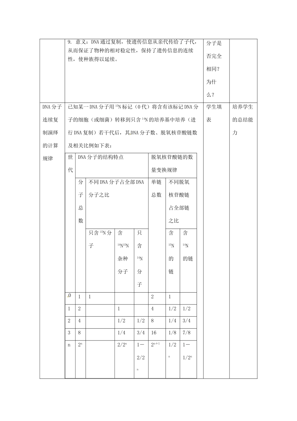 陕西地区2012高中生物复习资料 3.3《DNA的复制》教案 新人教版必修2_第3页