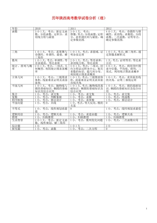 陕西省历年高考数学试卷分析素材 理 北师大版