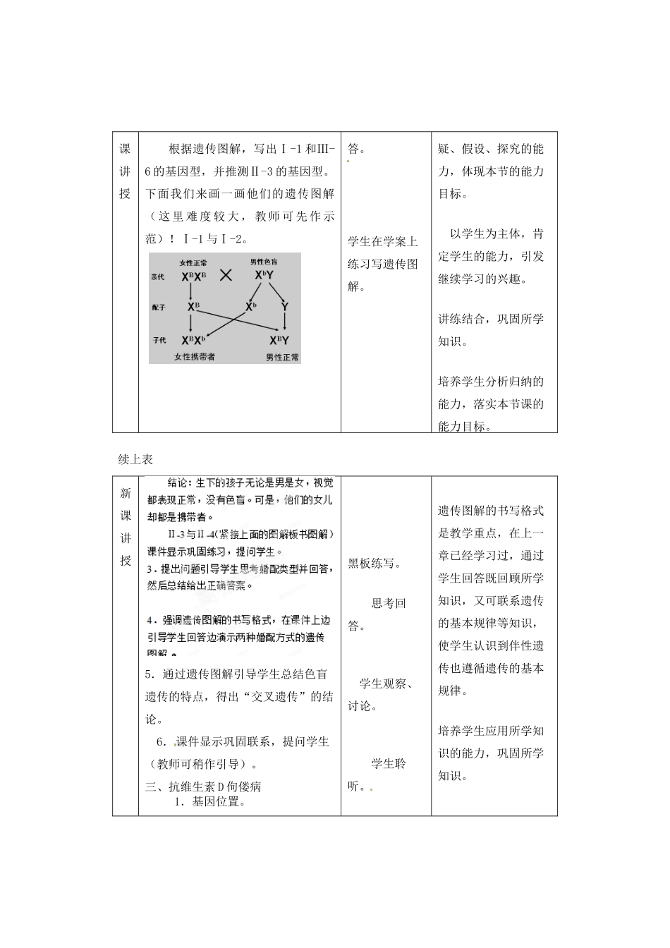 陕西省南郑中学2014高中生物 2.3伴性遗传教案A 新人教版必修2_第3页