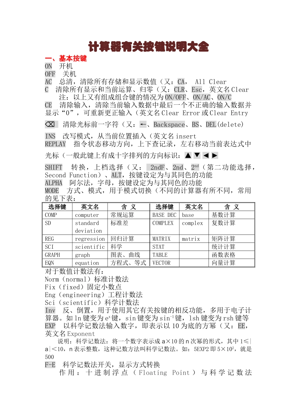 计算器有关按键说明大全16967_第1页