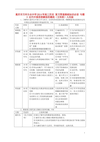 重庆市万州分水中学2014年高三历史 复习背诵基础知识必读 专题3 近代中国思想解放的潮流（文科班）人民版