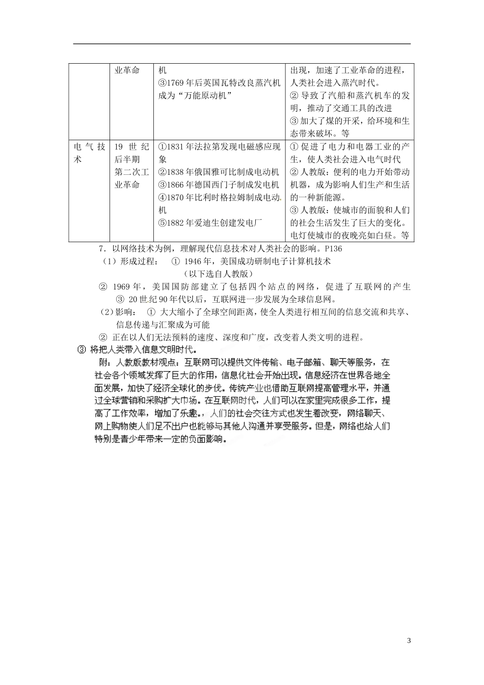 重庆市万州分水中学2014年高三历史 复习背诵基础知识必读 专题7 近代以来科学技术的辉煌（文科班）人民版_第3页
