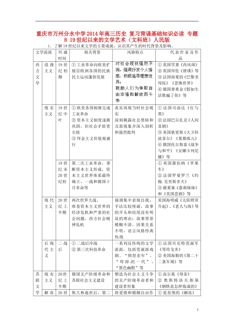 重庆市万州分水中学2014年高三历史 复习背诵基础知识必读 专题8 19世纪以来的文学艺术（文科班）人民版_第1页