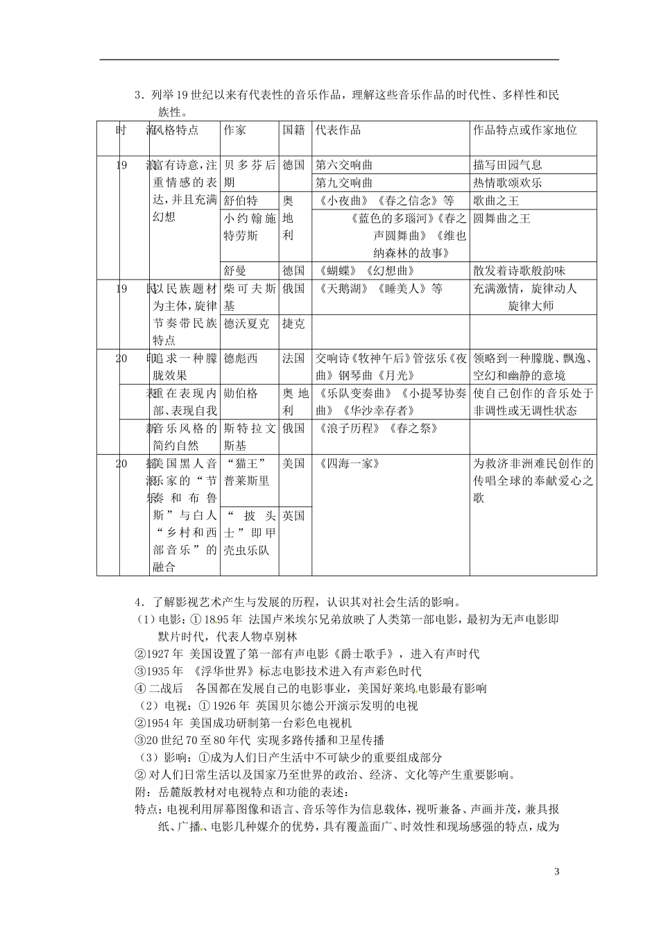 重庆市万州分水中学2014年高三历史 复习背诵基础知识必读 专题8 19世纪以来的文学艺术（文科班）人民版_第3页