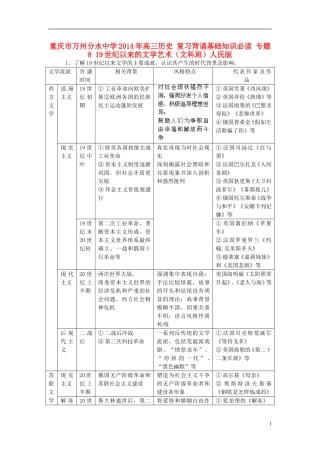重庆市万州分水中学2014年高三历史 复习背诵基础知识必读 专题8 19世纪以来的文学艺术（文科班）人民版