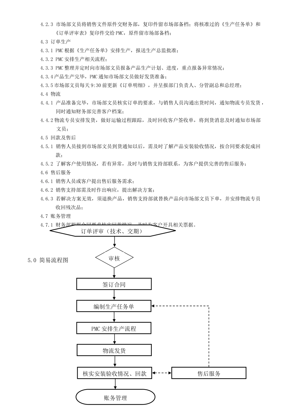 订单管理流程28866_第2页