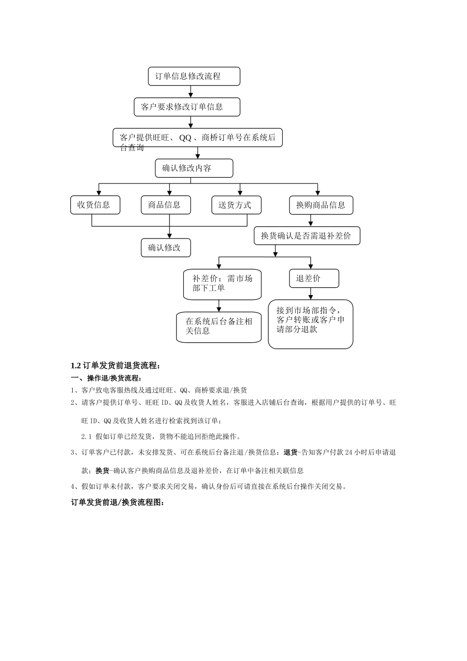 订单处理流程_第2页