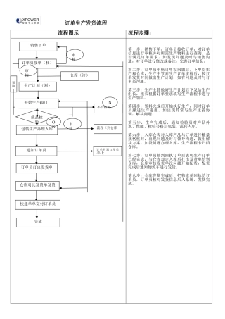 订单生产流程