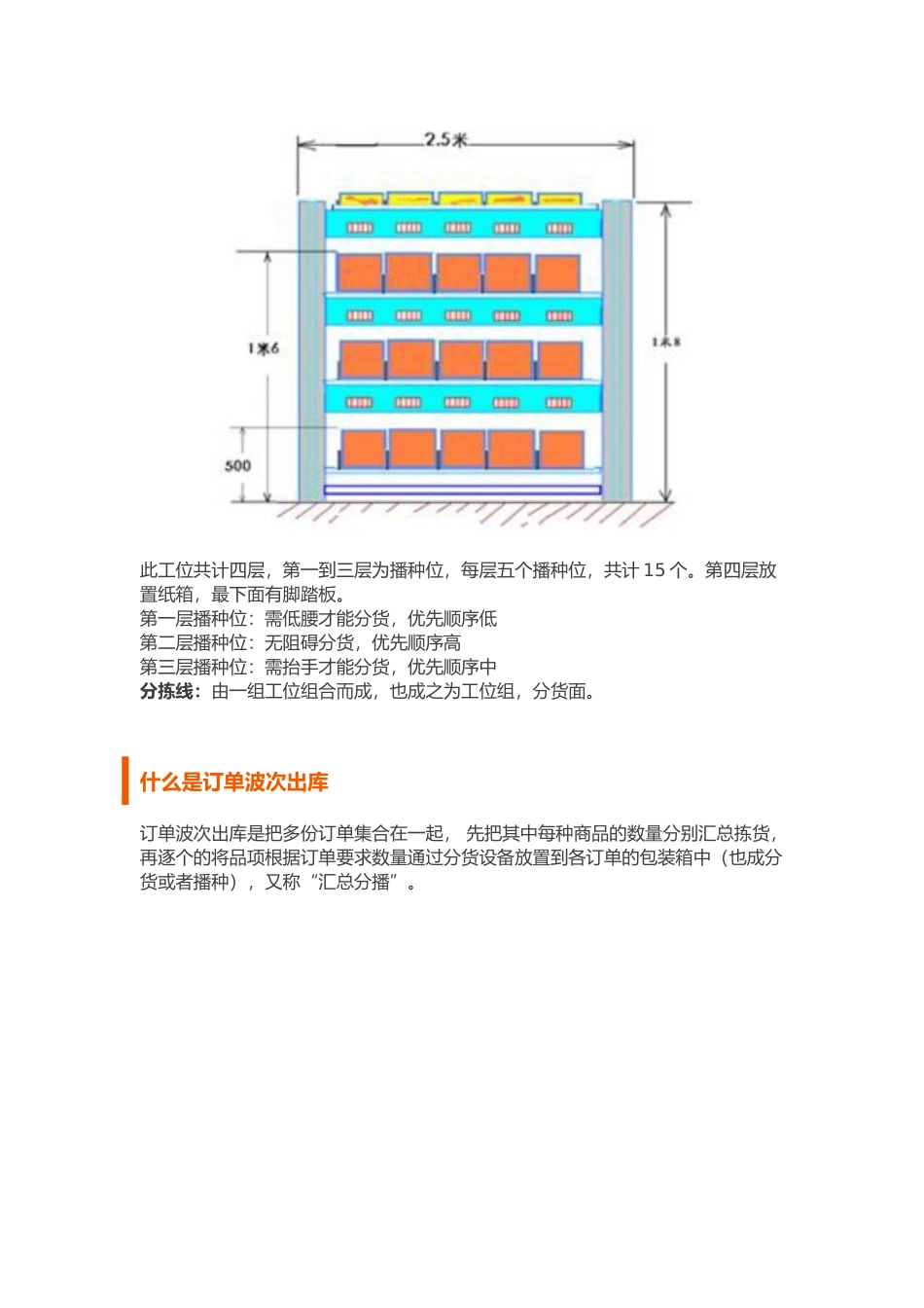 订单波次出库：流程、系统与设备_第2页