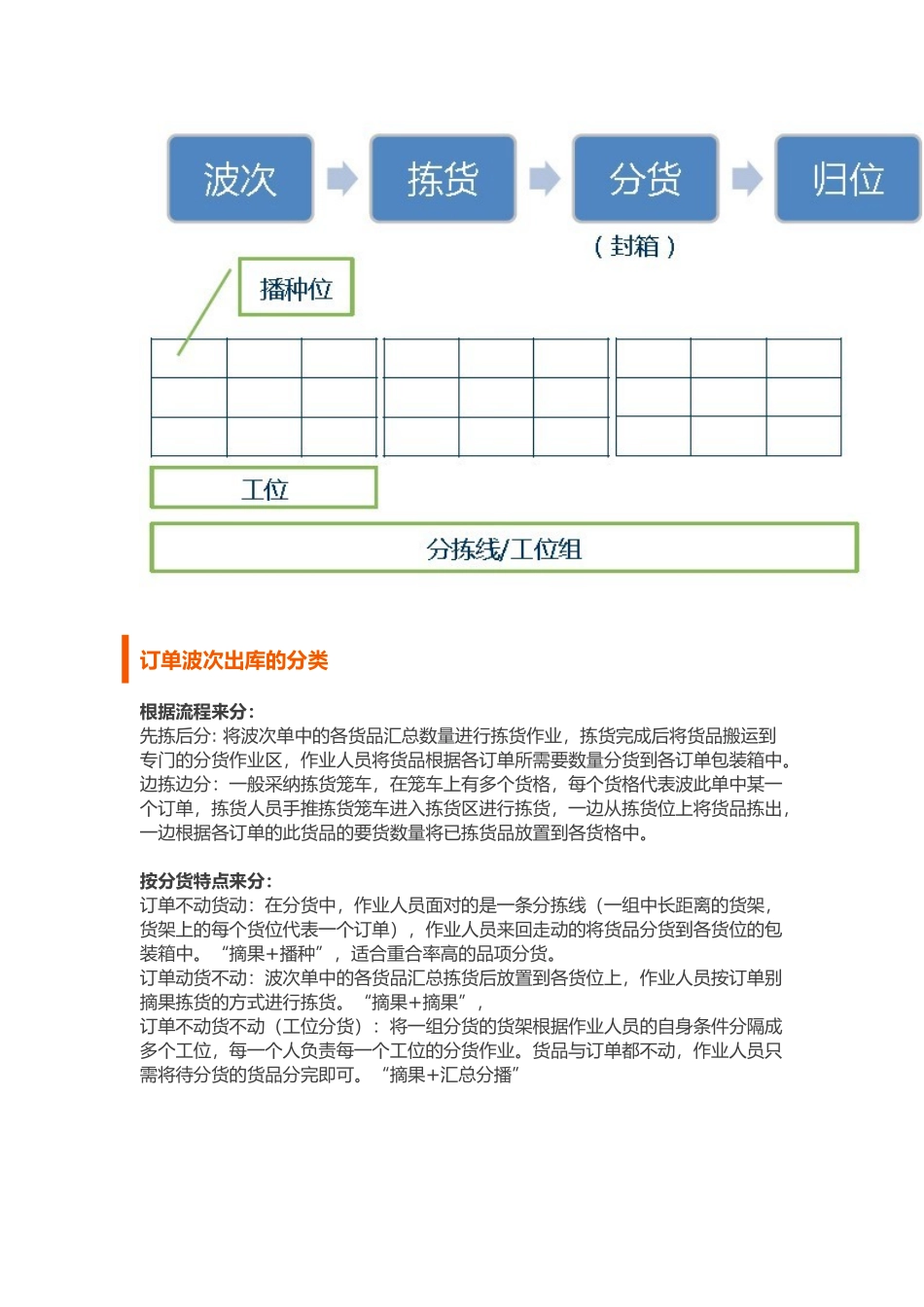 订单波次出库：流程、系统与设备_第3页
