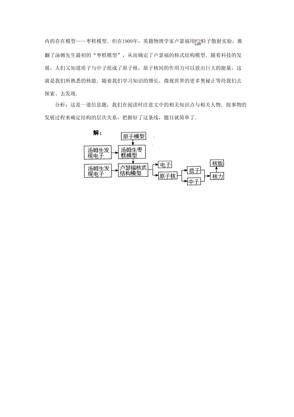 陕西省吴堡县吴堡中学高中数学 第二章 框图 结构图典型例题素材 北师大版选修1-2_第3页