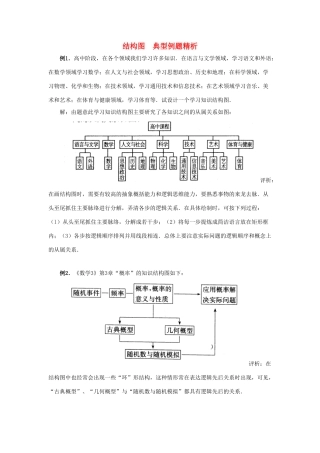 陕西省吴堡县吴堡中学高中数学 第二章 框图 结构图典型例题素材 北师大版选修1-2