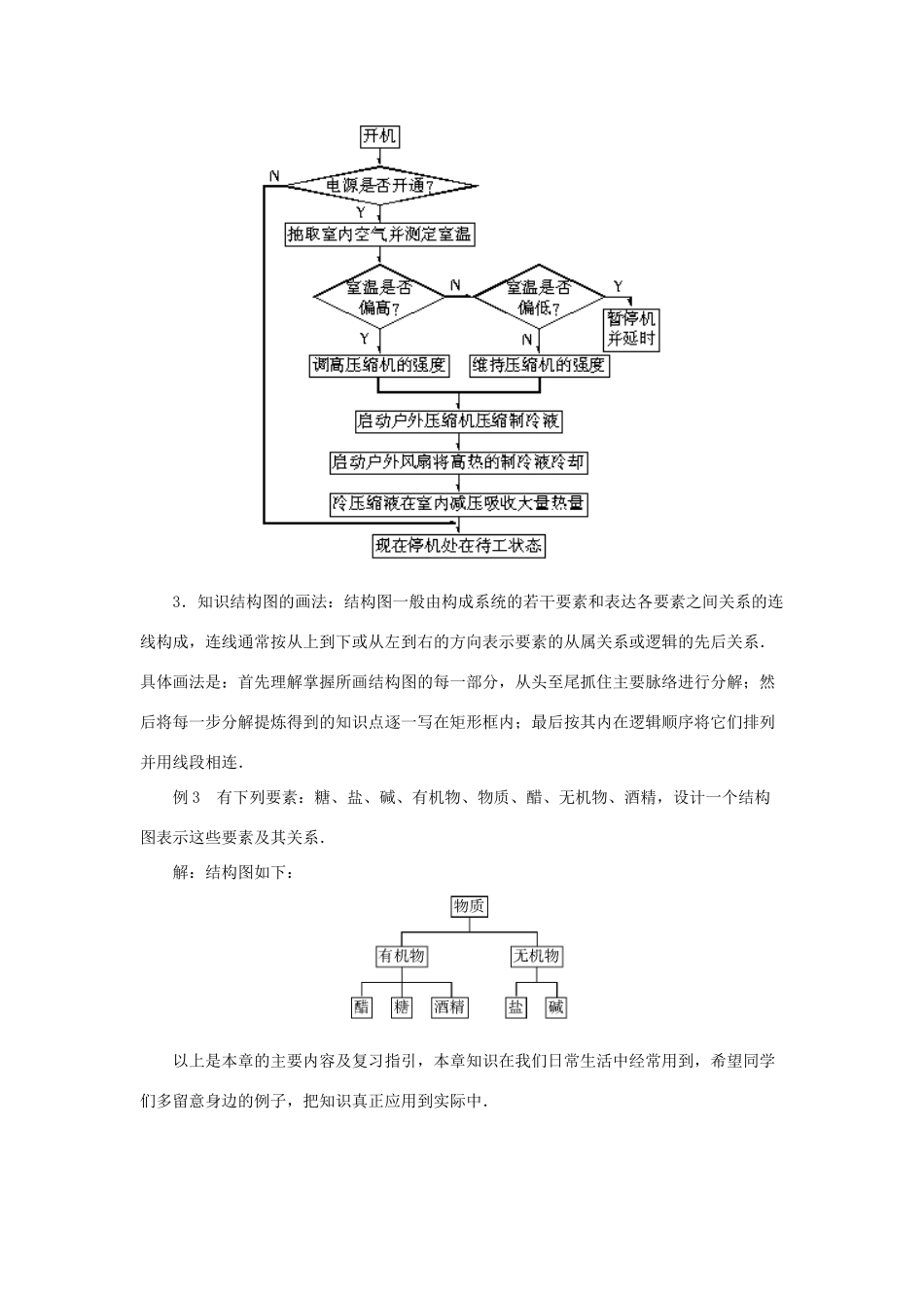 陕西省吴堡县吴堡中学高中数学 第二章 框图 框图复习导航素材 北师大版选修1-2_第3页