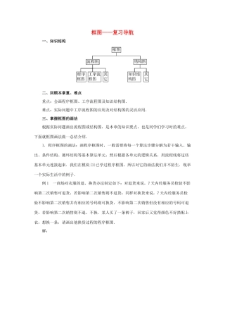 陕西省吴堡县吴堡中学高中数学 第二章 框图 框图复习导航素材 北师大版选修1-2