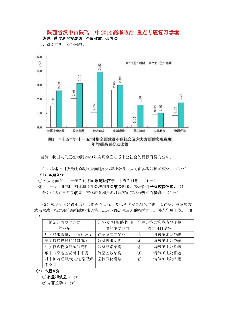 陕西省汉中市陕飞二中2014高考政治 重点专题复习学案_第1页