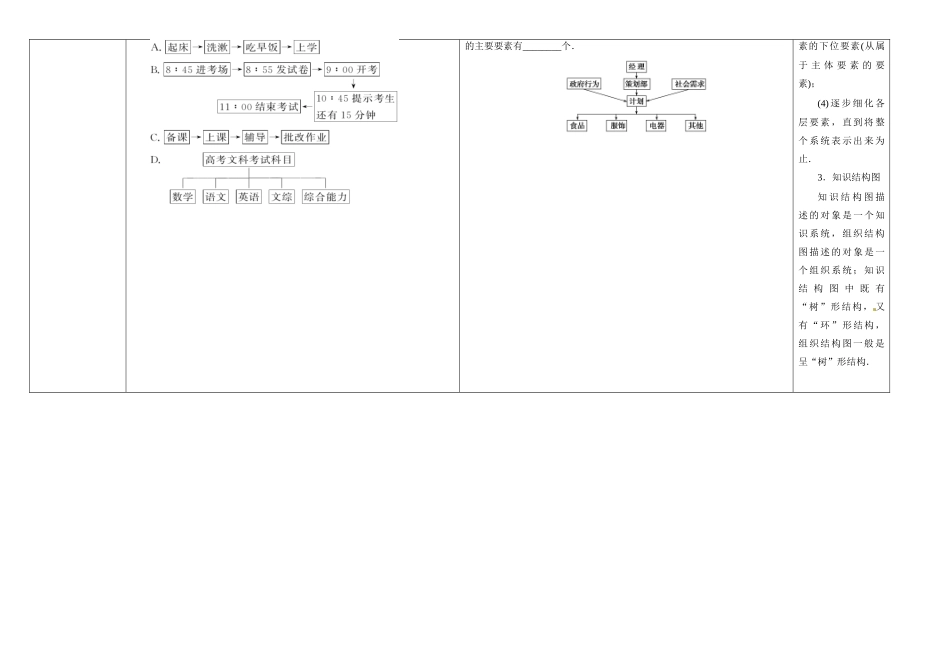 陕西省兴平市秦岭中学2014高中数学 2.2.1结构图导学案 北师大版选修1-2_第3页