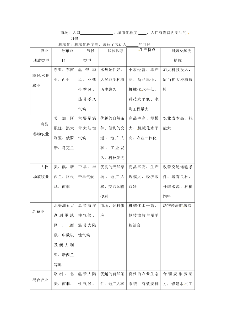 陕西省神木县第六中学高中地理 第三章第三节以畜牧业为主学案 新人教版必修2_第2页