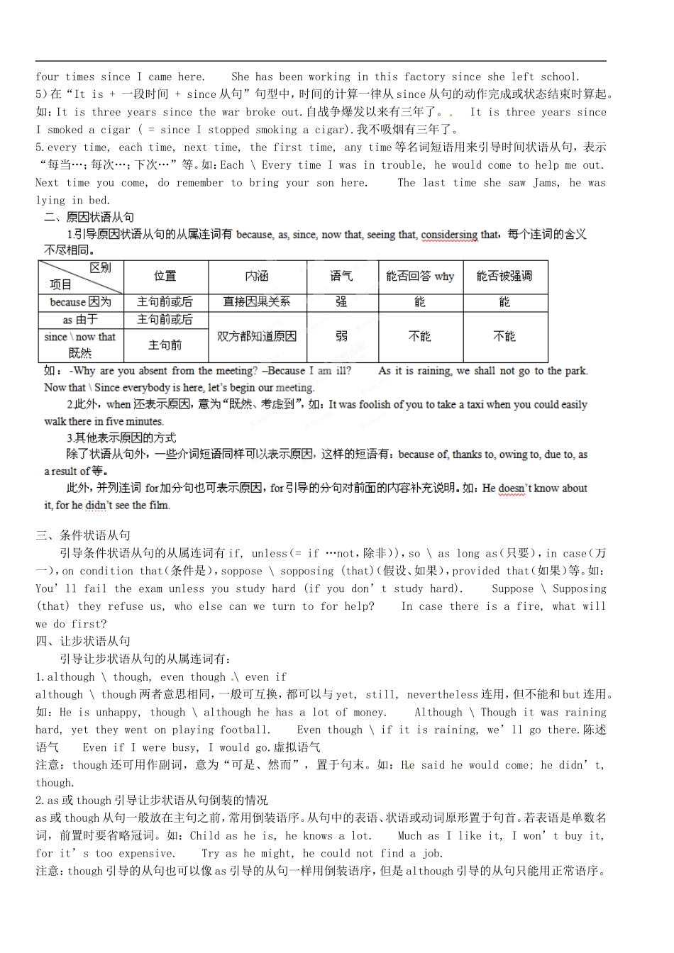 陕西省兴平市秦岭中学2014届高考英语专题复习 状语从句学案_第2页