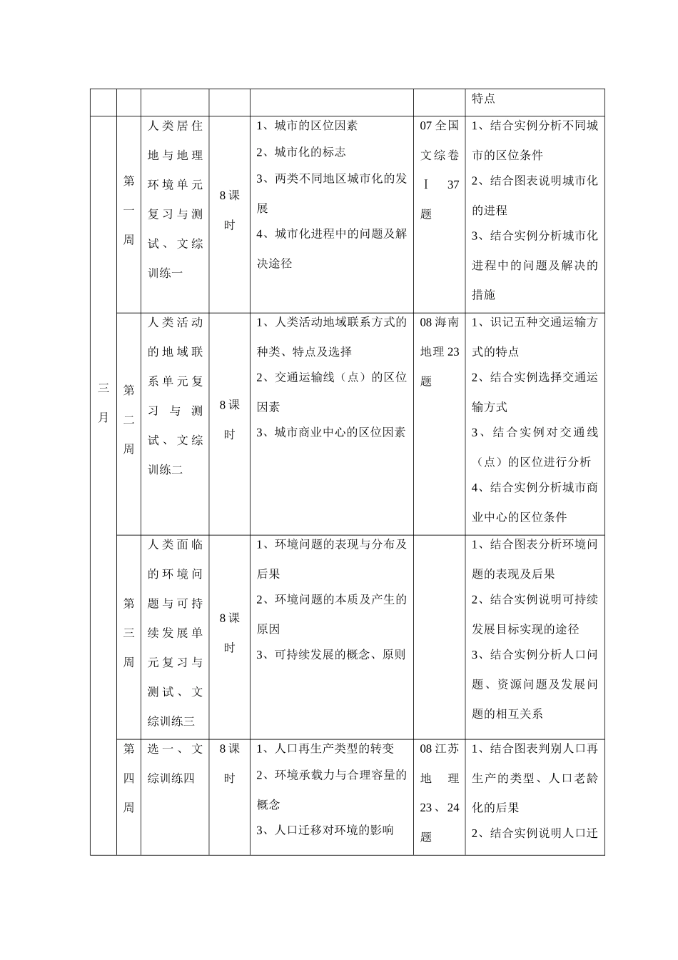长阳一中2009年高三地理二轮复习计划与策略_第3页