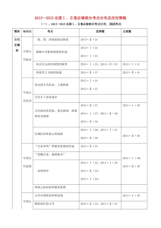 重庆市高考历史全国卷研讨会资料 考点分布及应对策略-人教版高三全册历史素材