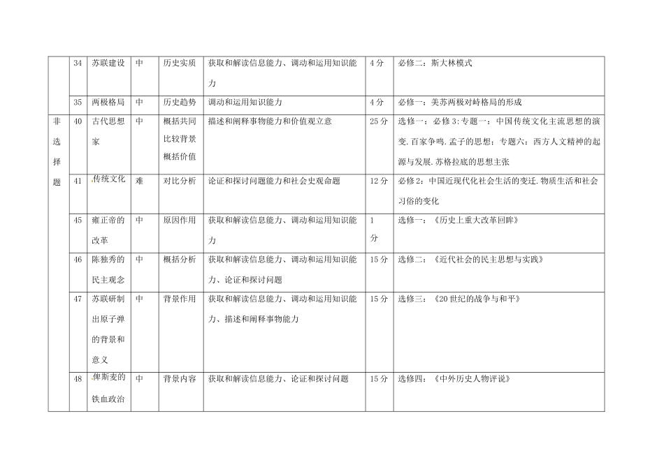 重庆市高考历史全国卷研讨会资料 重庆卷与全国2卷历史试题的对比分析-人教版高三全册历史素材_第3页