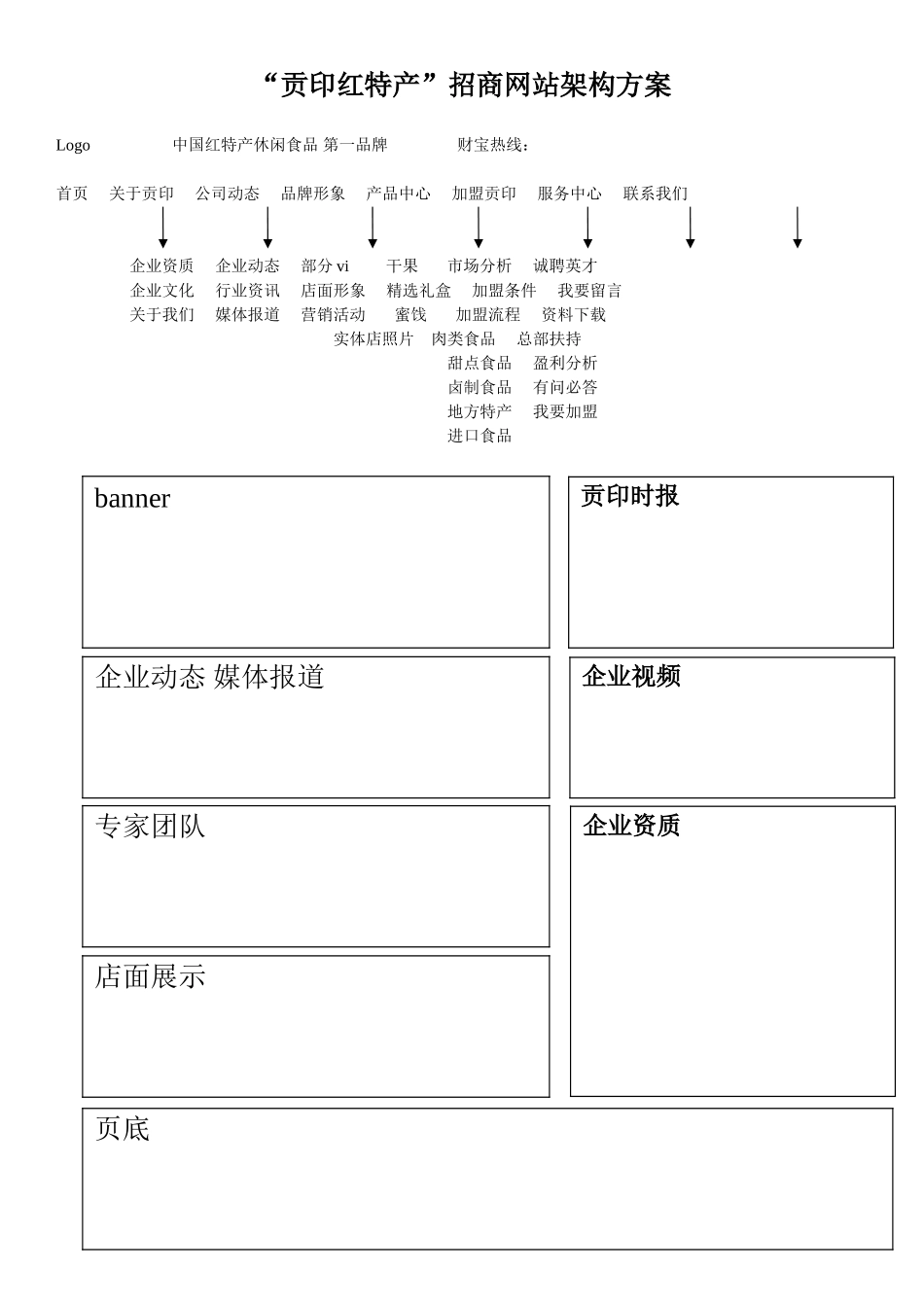 贡印红特产招商网站架构方案_第1页
